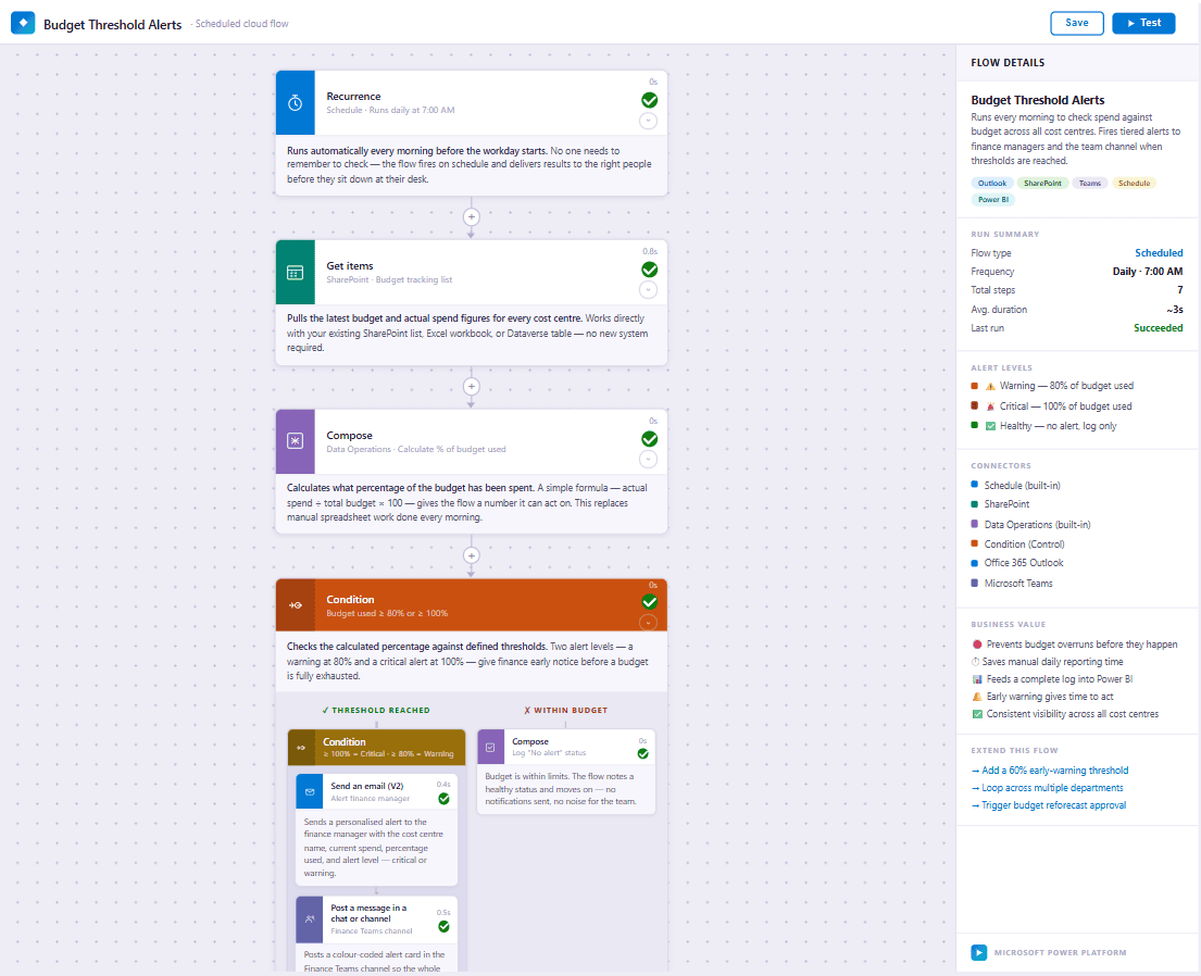 Automation Demo Screenshot Example on Bauer Automate's Website