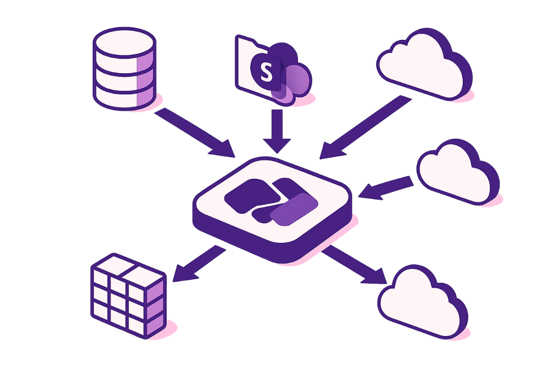Data Source & Integration Setup graphic on Bauer Automate's Website